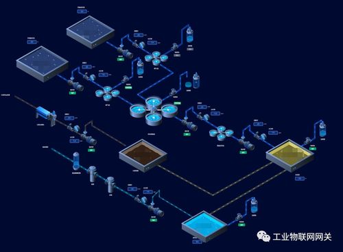 開源工業網關2.0版本正式發布，全面開啟互聯網銷售新模式
